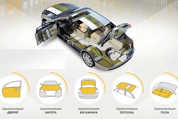 Как правильно сделать шумоизоляцию автомобиля?