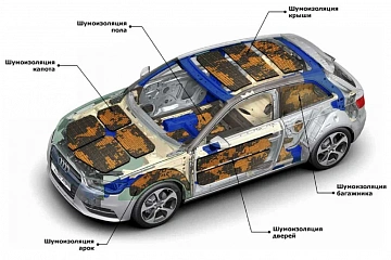 Для чего нужна шумоизоляция автомобиля